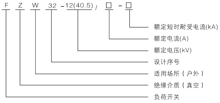 型號(hào)及其含義.jpg.png
