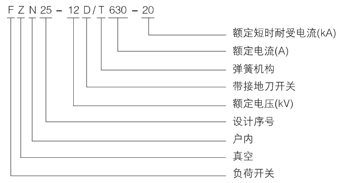 型號(hào)及其含義.jpg.png