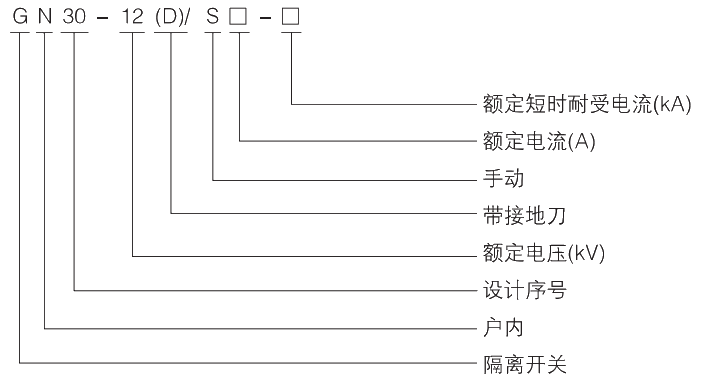 型號(hào)及其含義.jpg.png