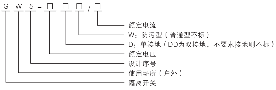 型號(hào)及其含義.jpg.png