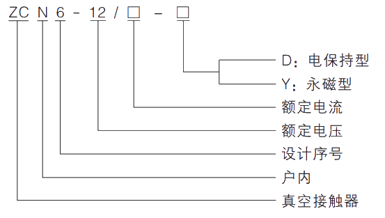 型號(hào)及其含義.jpg.png