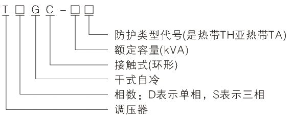型號(hào)及其含義.jpg.png