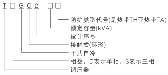 型號(hào)及其含義.jpg.png